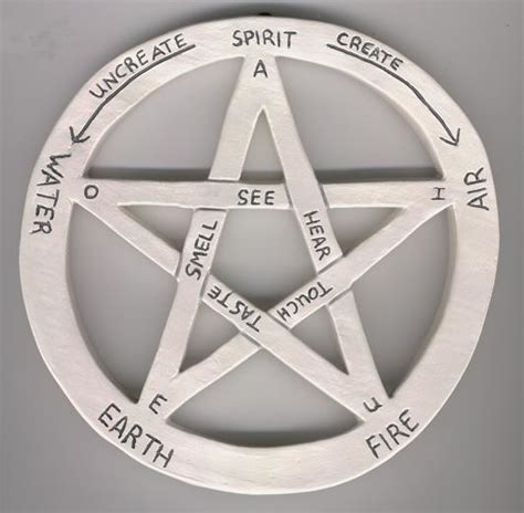 Significance of the pentacle in wiccan beliefs